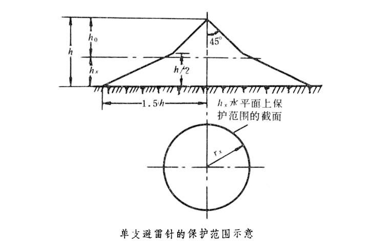 產品細節