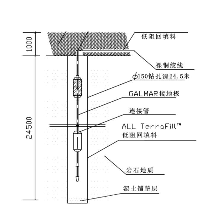 深井接地怎么做？
